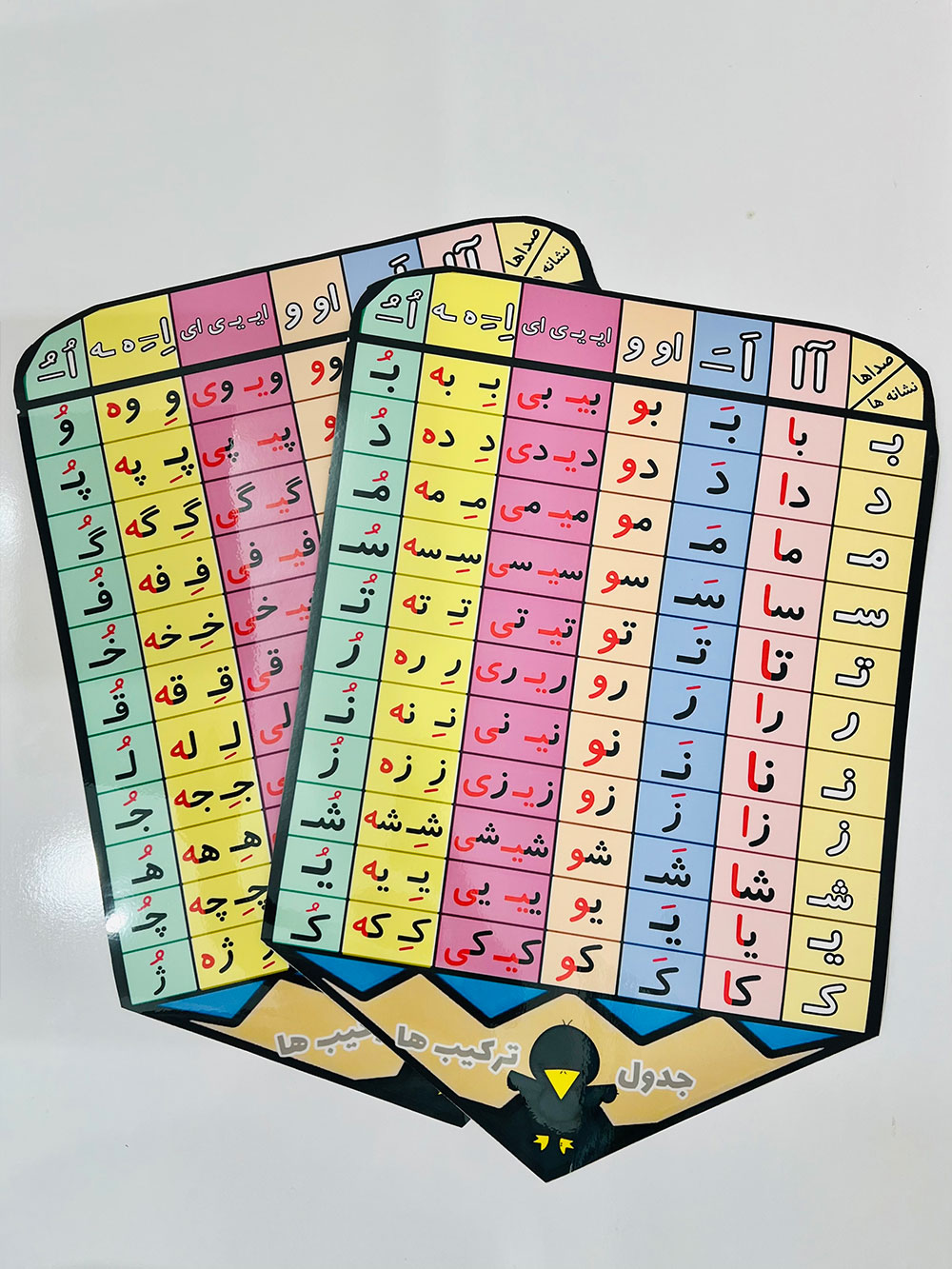 جدول ترکیب ها